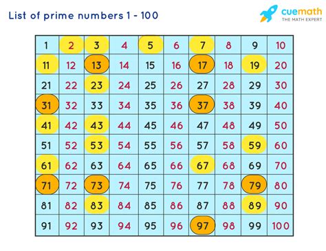 is 31 a prime number